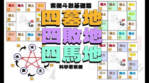 四敗之地|紫微斗數講堂——命宮落四敗之地